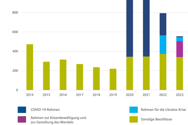Titel: EU-Kommission nutzt Krisen für Zentralisierungstreue