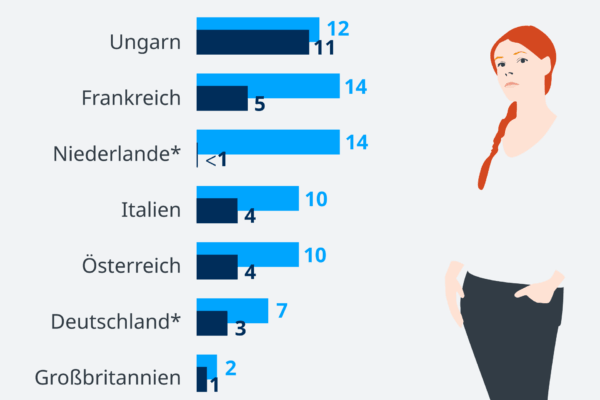 Geimpfte Menschen kämpfen um Anerkennung
