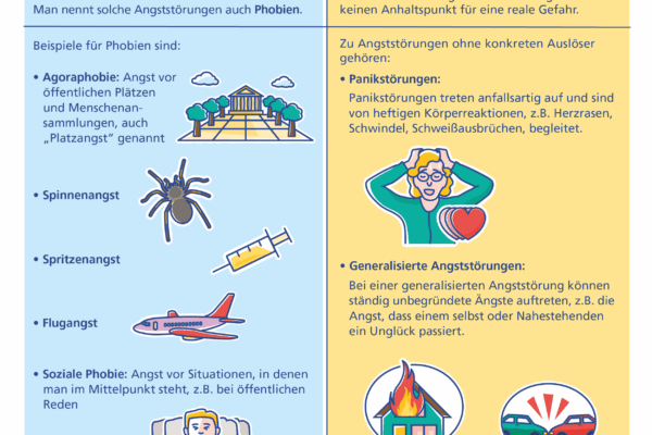 Angstzustände: Fehlende Diagnose und Fehlbehandlung