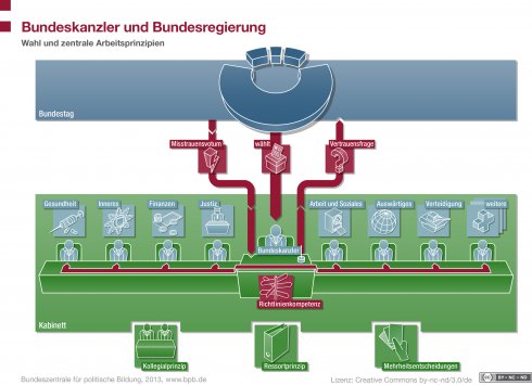 Kanzlerwahlschicksal und politische Spannungen