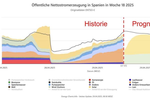 Strukturelle Mängel bei der Energiewende – Der Mega-Blackout auf der Iberischen Halbinsel